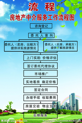 房地产中介服务全流程解析 从委托到过户的每一步