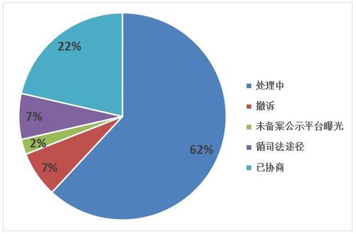 深圳房产中介2021年第一季度服务报告解读 市场活跃下的行业规范与挑战